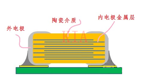 MLCC电容