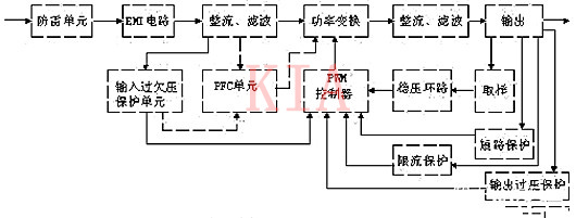 开关电源各功能电路分析图解-KIA MOS管