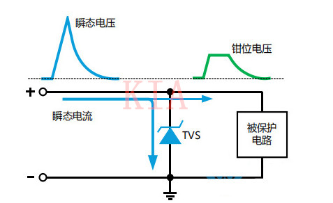 TVS二极管选型，哪些参数要注意？-KIA MOS管