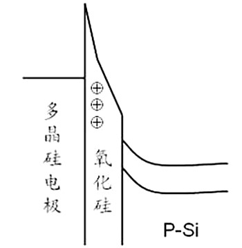 MOSFET 栅氧化层性能退化