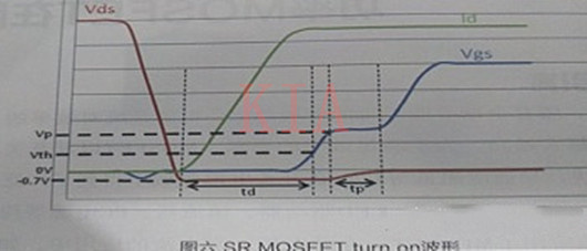 MOSFET 同步整流驱动