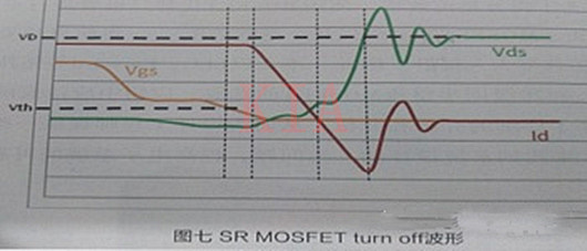 MOSFET 同步整流驱动