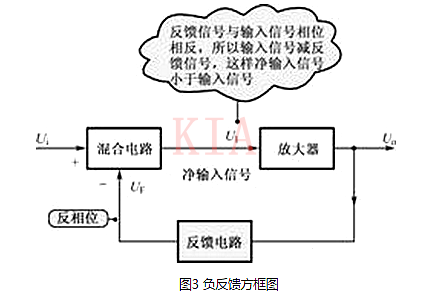 详解|负反馈放大电路的四种组态-KIA MOS管