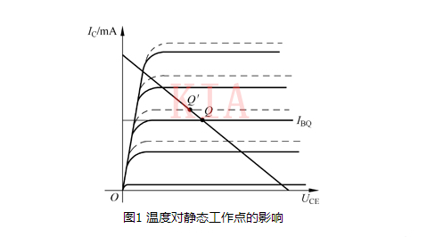 温度 放大电路 静态工作点