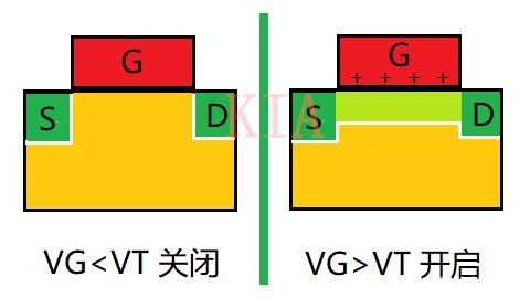 MOS管饱和区沟道夹断了为什么还有电流？-KIA MOS管
