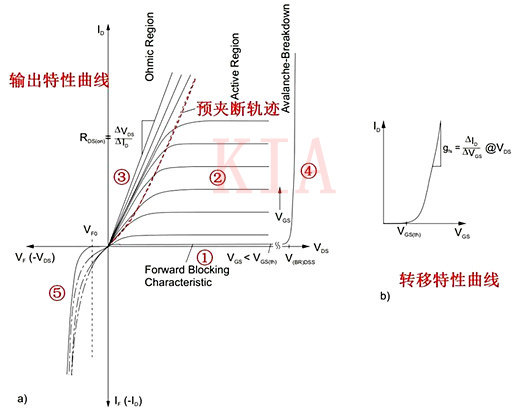 MOSFET和IGBT的工作区命名详解-KIA MOS管