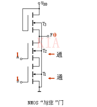 MOS 集成 门电路