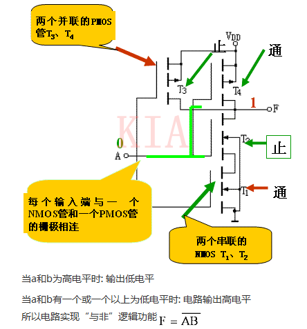 MOS 集成 门电路