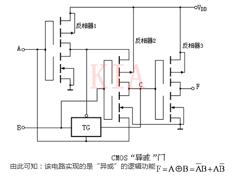 MOS 集成 门电路