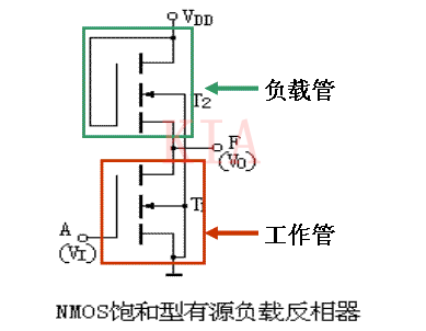 ?MOS集成逻辑门电路|图文并茂-KIA MOS管