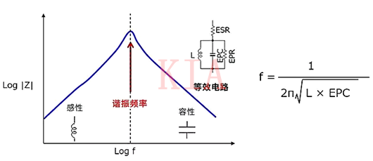 电感的频率特性以及等效电路讲解-KIA MOS管