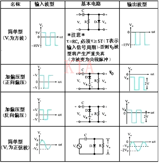 二极管 负钳位器