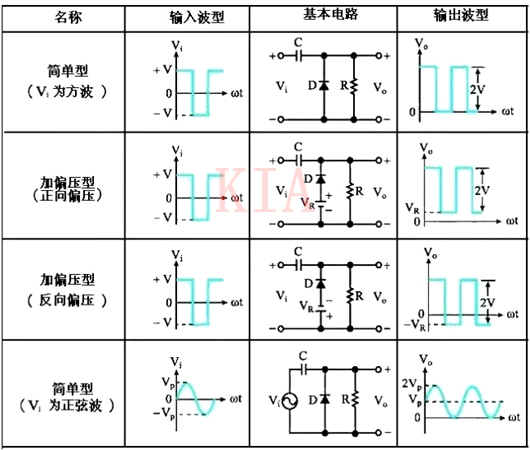 二极管 负钳位器
