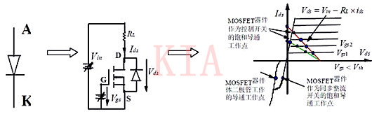 MOSFET 正向导通