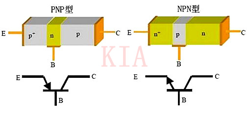 ?三极管电路-如何设计使三极管的工作电流最大？-KIA MOS管