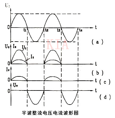 二极管 半波整流