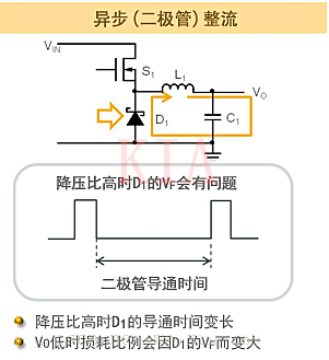 开关电源：同步整流与异步整流解析-KIA MOS管