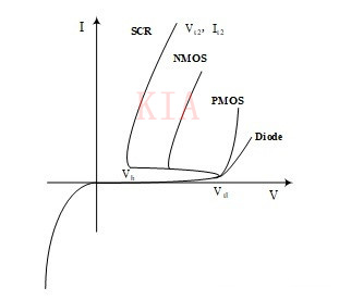 常用的ESD保护器件及性能比较分享-KIA MOS管