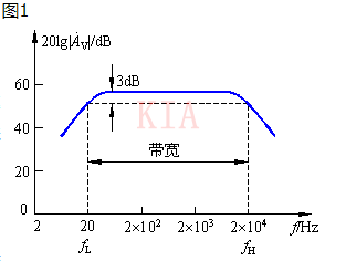 放大电路 频率响应