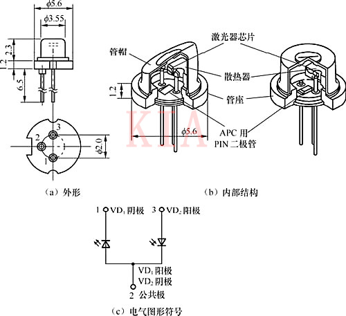详解激光二极管工作过程及构造-KIA MOS管