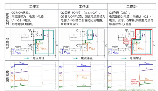 MOSFET 误启动