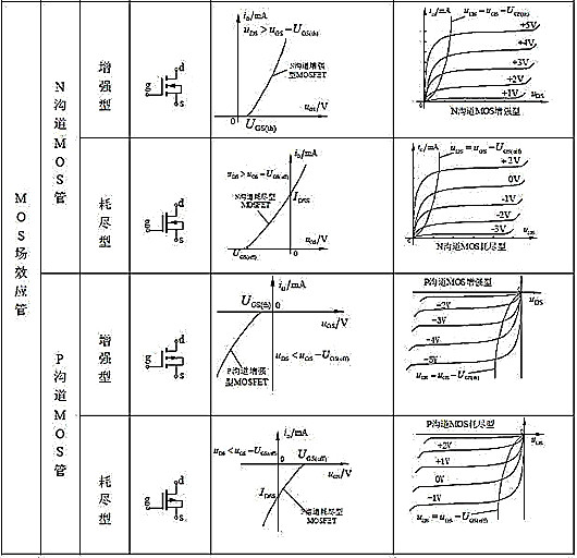 选择MOSFET