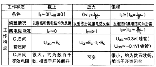 MOS管三个工作状态及三极管工作状态-KIA MOS管