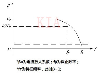 场效应晶体管的特征频率及提高ft的措施-KIA MOS管