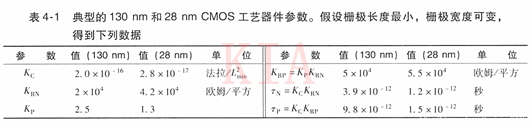 MOS管 开关 模型