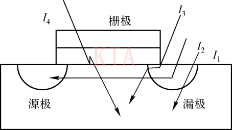 低功耗设计
