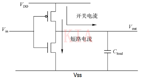 低功耗设计—功耗构成和类型图文分享-KIA MOS管