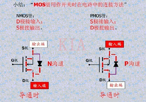 MOS管 导通条件