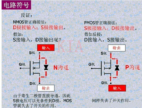 MOS管 导通条件