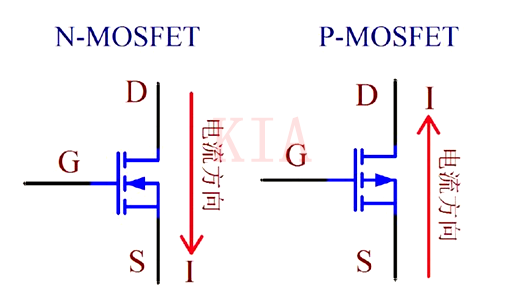 MOS管导通条件-PMOS、NMOS分享-KIA MOS管
