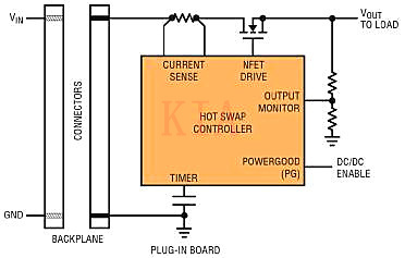 MOSFET SOA 热插拔