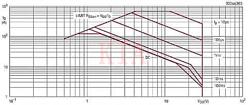 MOSFET SOA 热插拔