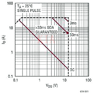 MOSFET SOA 热插拔