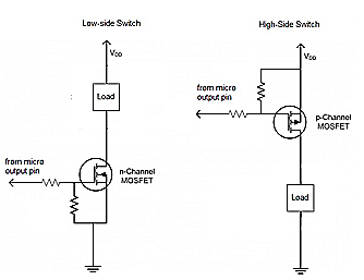 MOSFET 负载开关