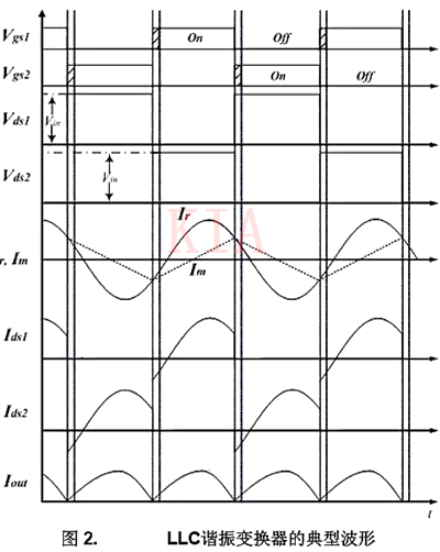LLC谐振半桥变换器 MOSFET