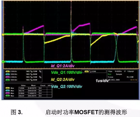 LLC谐振半桥变换器 MOSFET