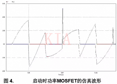 LLC谐振半桥变换器 MOSFET