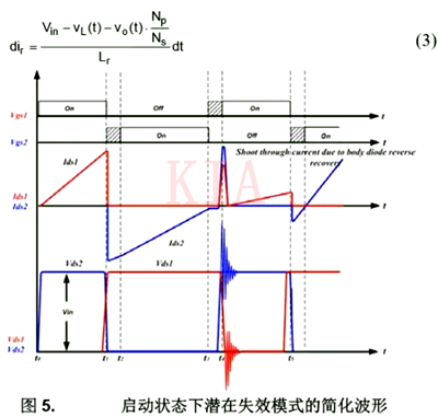 LLC谐振半桥变换器 MOSFET