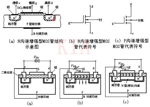 MOS CMOS 集成电路