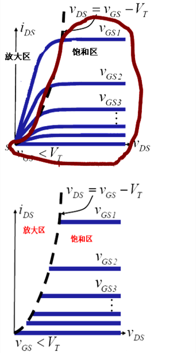MOSFET放大电路