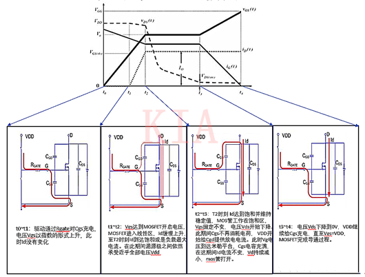 MOSFET的开启过程