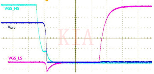 米勒效应 MOSFET