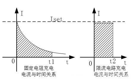 【电子精选】限流软启动电路设计-KIA MOS管