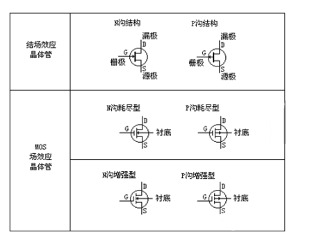 场效应管型号识别