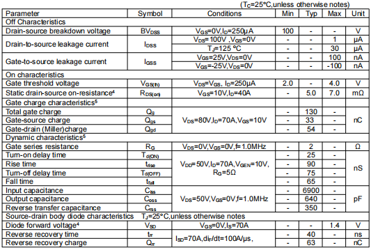 100v150a场效应管,KNB2810A