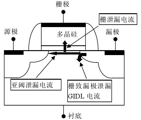 mos管,gidl,泄漏电流